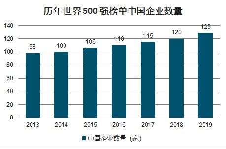 ERP系统中小零售市场分析报告 2021 2027年中国ERP系统中小零售行业深度研究与发展前景报告 中国产业研究报告网